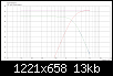 Klicke auf die Grafik fr eine grere Ansicht

Name:	03 - 2_way_1800hz_24dB_ampl.png
Hits:	88
Gre:	12,6 KB
ID:	11068