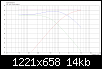 Klicke auf die Grafik fr eine grere Ansicht

Name:	04 - 2.5_way_400hz_12db_1800hz_12dB_ampl.png
Hits:	97
Gre:	14,2 KB
ID:	11071