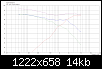 Klicke auf die Grafik fr eine grere Ansicht

Name:	05 - 2.5_way_800hz_12db_1800hz_12dB_ampl.png
Hits:	88
Gre:	13,6 KB
ID:	11118