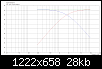 Klicke auf die Grafik fr eine grere Ansicht

Name:	02 - 2_way_1800hz_12db_ampl.png
Hits:	85
Gre:	27,8 KB
ID:	11121