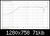 Klicke auf die Grafik fr eine grere Ansicht

Name:	Fiftyth 2Wege DSP Gesamt Achse.jpg
Hits:	681
Gre:	70,6 KB
ID:	13124