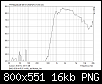 Klicke auf die Grafik fr eine grere Ansicht

Name:	BMS4838_im RCF H-100_ auf Achse_1m.png
Hits:	105
Gre:	15,8 KB
ID:	13371