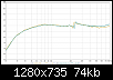 Klicke auf die Grafik fr eine grere Ansicht

Name:	Amplitudengang Temperatur.png
Hits:	647
Gre:	73,8 KB
ID:	14162