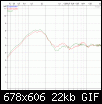 Klicke auf die Grafik fr eine grere Ansicht

Name:	vergleich Schallwand 19vs18cm HT immer orignalposition.GIF
Hits:	87
Gre:	21,8 KB
ID:	14176