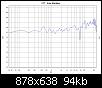 Klicke auf die Grafik fr eine grere Ansicht

Name:	KoaxStandbox_Frequenzgang.jpg
Hits:	433
Gre:	93,8 KB
ID:	14433