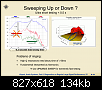 Klicke auf die Grafik fr eine grere Ansicht

Name:	Sweeping_up_or_down.png
Hits:	164
Gre:	134,2 KB
ID:	15237