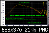 Klicke auf die Grafik fr eine grere Ansicht

Name:	DTX Vergleich 2 Messungen_2.png
Hits:	136
Gre:	21,2 KB
ID:	15736