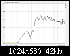 Klicke auf die Grafik fr eine grere Ansicht

Name:	18Sound XG10 Amplitudengang.png
Hits:	467
Gre:	42,3 KB
ID:	9398