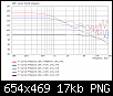 Klicke auf die Grafik fr eine grere Ansicht

Name:	Amplitudengang Linie.png
Hits:	405
Gre:	17,1 KB
ID:	9235