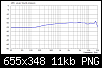Klicke auf die Grafik fr eine grere Ansicht

Name:	Kugel 40 cm, Treiber 1 mm (ab 20 kHz) Amplitude.png
Hits:	1414
Gre:	10,6 KB
ID:	13169