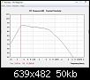 Klicke auf die Grafik fr eine grere Ansicht

Name:	Hornresp_SPLDiagramm_DYH1220_OpenBaffle_2.JPG
Hits:	87
Gre:	50,1 KB
ID:	3438