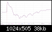 Klicke auf die Grafik fr eine grere Ansicht

Name:	Step SBA ohne Tiefpass.png
Hits:	164
Gre:	38,4 KB
ID:	13417