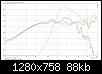 Klicke auf die Grafik fr eine grere Ansicht

Name:	Neue Weiche beschaltet vs unbeschaltet.jpg
Hits:	617
Gre:	87,5 KB
ID:	9351