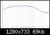 Klicke auf die Grafik fr eine grere Ansicht

Name:	W4-1320SJF Amplitudengang.png
Hits:	234
Gre:	68,8 KB
ID:	14247