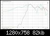 Klicke auf die Grafik fr eine grere Ansicht

Name:	SB13PFC25-4 HT und TMT unbeschaltet 0 Grad.jpg
Hits:	3399
Gre:	82,4 KB
ID:	13022