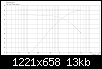 Klicke auf die Grafik fr eine grere Ansicht

Name:	02 - 2_way_1800hz_12dB_ampl.png
Hits:	95
Gre:	12,7 KB
ID:	11065