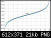 Klicke auf die Grafik fr eine grere Ansicht

Name:	Kennlinie erweitert.png
Hits:	157
Gre:	21,3 KB
ID:	12824