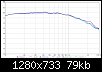 Klicke auf die Grafik fr eine grere Ansicht

Name:	P830855 Amplitudengang.png
Hits:	236
Gre:	78,6 KB
ID:	14244