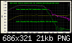 Klicke auf die Grafik fr eine grere Ansicht

Name:	Direktschall vs TMT per Sensor u Nahfeld Mic.png
Hits:	75
Gre:	20,9 KB
ID:	16302