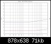 Klicke auf die Grafik fr eine grere Ansicht

Name:	Hochpass ohne C_imp.jpg
Hits:	74
Gre:	71,3 KB
ID:	14200