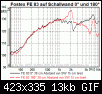 Klicke auf die Grafik fr eine grere Ansicht

Name:	FE 83 vorn_hinten.gif
Hits:	72
Gre:	13,3 KB
ID:	279