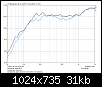 Klicke auf die Grafik fr eine grere Ansicht

Name:	2_Comparison_less_damping.png
Hits:	97
Gre:	30,7 KB
ID:	4027