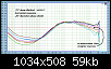 Klicke auf die Grafik fr eine grere Ansicht

Name:	Elliptical WG VerC horiz SPL measurement 1.png
Hits:	143
Gre:	59,3 KB
ID:	42446