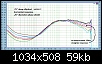 Klicke auf die Grafik fr eine grere Ansicht

Name:	Elliptical WG VerC horiz SPL measurement 1.png
Hits:	259
Gre:	59,3 KB
ID:	42446
