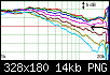 Klicke auf die Grafik fr eine grere Ansicht

Name:	Elliptical WG VerC horiz SPL measurement 1k-20k 1.png
Hits:	146
Gre:	13,8 KB
ID:	42447