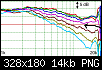 Klicke auf die Grafik fr eine grere Ansicht

Name:	Elliptical WG VerC horiz SPL measurement 1k-20k 1.png
Hits:	267
Gre:	13,8 KB
ID:	42447