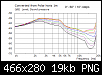 Klicke auf die Grafik fr eine grere Ansicht

Name:	2018-04-01 Elliptical WG VerC V6 0mm 0-60Gr horiz SPL Simu vs meas 2.png
Hits:	155
Gre:	18,5 KB
ID:	42448