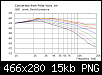 Klicke auf die Grafik fr eine grere Ansicht

Name:	2018-04-04 Elliptical WG VarC Diffr Slot -2mm horiz SPL 0-60deg 1.png
Hits:	994
Gre:	14,9 KB
ID:	42483