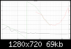 Klicke auf die Grafik fr eine grere Ansicht

Name:	DXT_und_AL130_v7i2_REFERENZ_GD+Phase.png
Hits:	125
Gre:	69,1 KB
ID:	43493