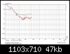 Klicke auf die Grafik fr eine grere Ansicht

Name:	10G200_klirr in %, minimal phase EQed.png
Hits:	69
Gre:	47,5 KB
ID:	43829
