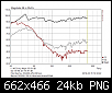 Klicke auf die Grafik fr eine grere Ansicht

Name:	10G200_klirr_minimal phase EQed.png
Hits:	74
Gre:	23,7 KB
ID:	43830