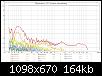 Klicke auf die Grafik fr eine grere Ansicht

Name:	DXTAL Verzerrungen bei 85dB in 1m.jpg
Hits:	191
Gre:	163,9 KB
ID:	43889