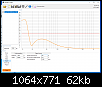 Klicke auf die Grafik fr eine grere Ansicht

Name:	Faital 18XL1800 Ex2 v2 VB 19Hz WinISD cone exc 800W.png
Hits:	112
Gre:	62,4 KB
ID:	44304