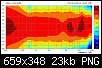 Klicke auf die Grafik fr eine grere Ansicht

Name:	Abstrahlverhalten hor.png
Hits:	573
Gre:	22,7 KB
ID:	44444