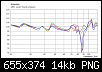 Klicke auf die Grafik fr eine grere Ansicht

Name:	Amplitudengang Sitzplatz.png
Hits:	166
Gre:	13,6 KB
ID:	45101