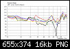 Klicke auf die Grafik fr eine grere Ansicht

Name:	Amplitudengang ganzer Raum.png
Hits:	145
Gre:	15,5 KB
ID:	45102