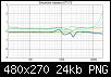 Klicke auf die Grafik fr eine grere Ansicht

Name:	DTW72 Streuung Impedanz.png
Hits:	157
Gre:	23,5 KB
ID:	45537