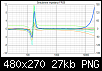 Klicke auf die Grafik fr eine grere Ansicht

Name:	FRS8 Streuung Impedanz.png
Hits:	141
Gre:	27,5 KB
ID:	45547
