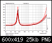 Klicke auf die Grafik fr eine grere Ansicht

Name:	FRS8 Streuung Impedanz LIMP.png
Hits:	149
Gre:	25,4 KB
ID:	45548