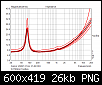 Klicke auf die Grafik fr eine grere Ansicht

Name:	W170S8 LIMP Streuband Impedanz.png
Hits:	148
Gre:	25,8 KB
ID:	45549