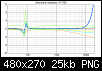 Klicke auf die Grafik fr eine grere Ansicht

Name:	W170S8 Streuband Impedanz.png
Hits:	139
Gre:	24,6 KB
ID:	45550