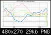 Klicke auf die Grafik fr eine grere Ansicht

Name:	Mikrofone RAR 1m DTW72_hor_deg0.png
Hits:	154
Gre:	28,7 KB
ID:	45582