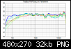 Klicke auf die Grafik fr eine grere Ansicht

Name:	Vergleich Testbox RAR vs Teilnehmer mit simulierter Testweiche.png
Hits:	255
Gre:	31,7 KB
ID:	45633