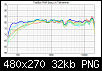 Klicke auf die Grafik fr eine grere Ansicht

Name:	Vergleich Testbox RAR vs Teilnehmer mit simulierter Testweiche.png
Hits:	314
Gre:	31,7 KB
ID:	45633