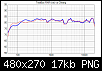 Klicke auf die Grafik fr eine grere Ansicht

Name:	Vergleich Testbox RAR vs Chlang mit simulierter Testweiche.png
Hits:	231
Gre:	17,3 KB
ID:	45634