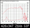 Klicke auf die Grafik fr eine grere Ansicht

Name:	Fg, TF1225, Hersteller.GIF
Hits:	101
Gre:	21,4 KB
ID:	45686